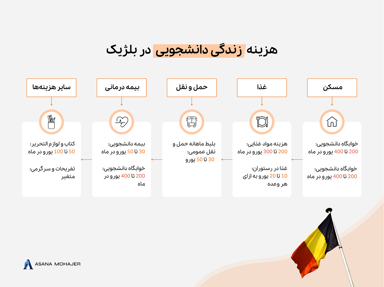 موسسه مهاجرتی آسانا مهاجر