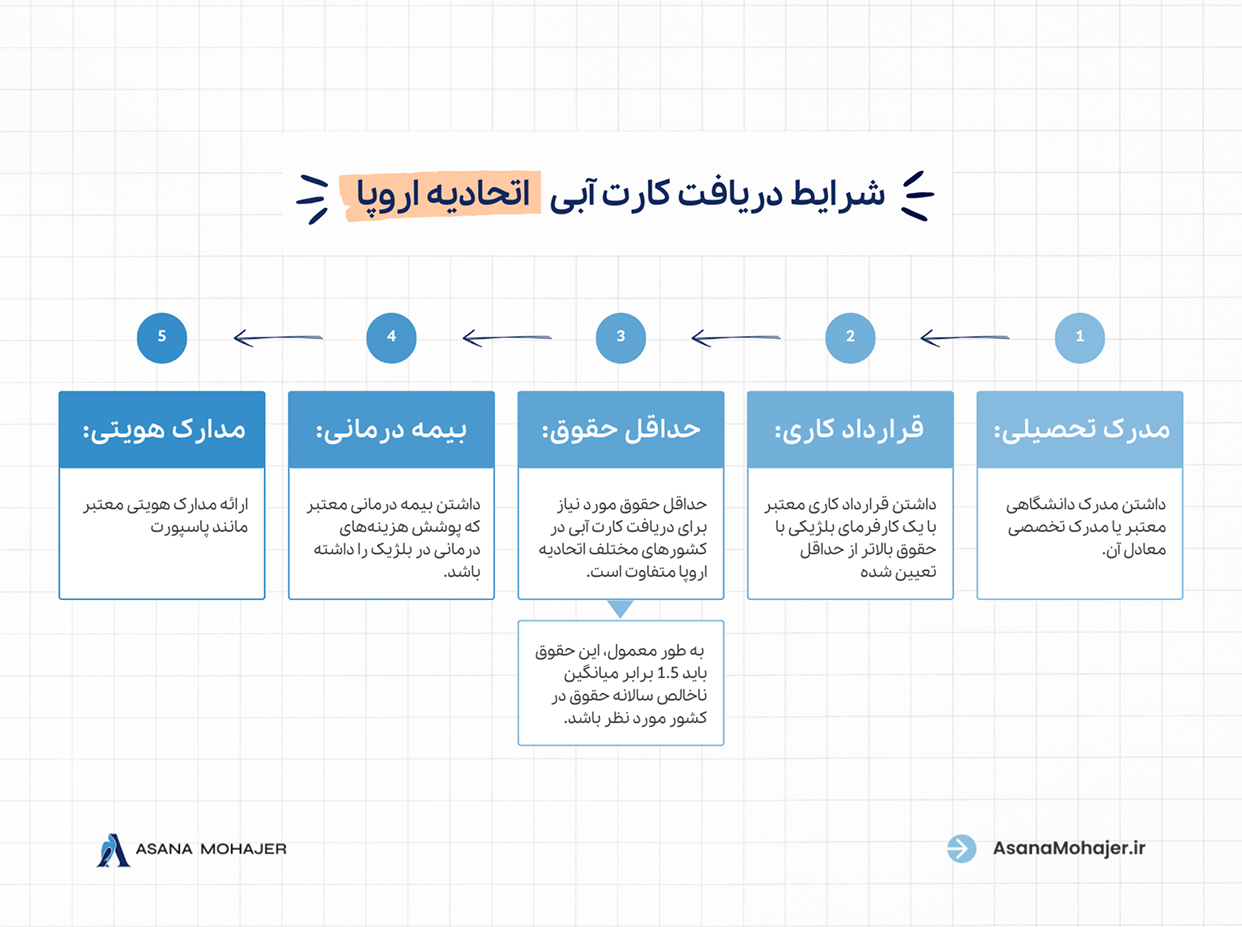 موسسه مهاجرتی آسانا مهاجر