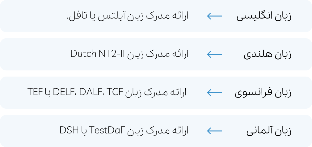 موسسه مهاجرتی آسانا مهاجر