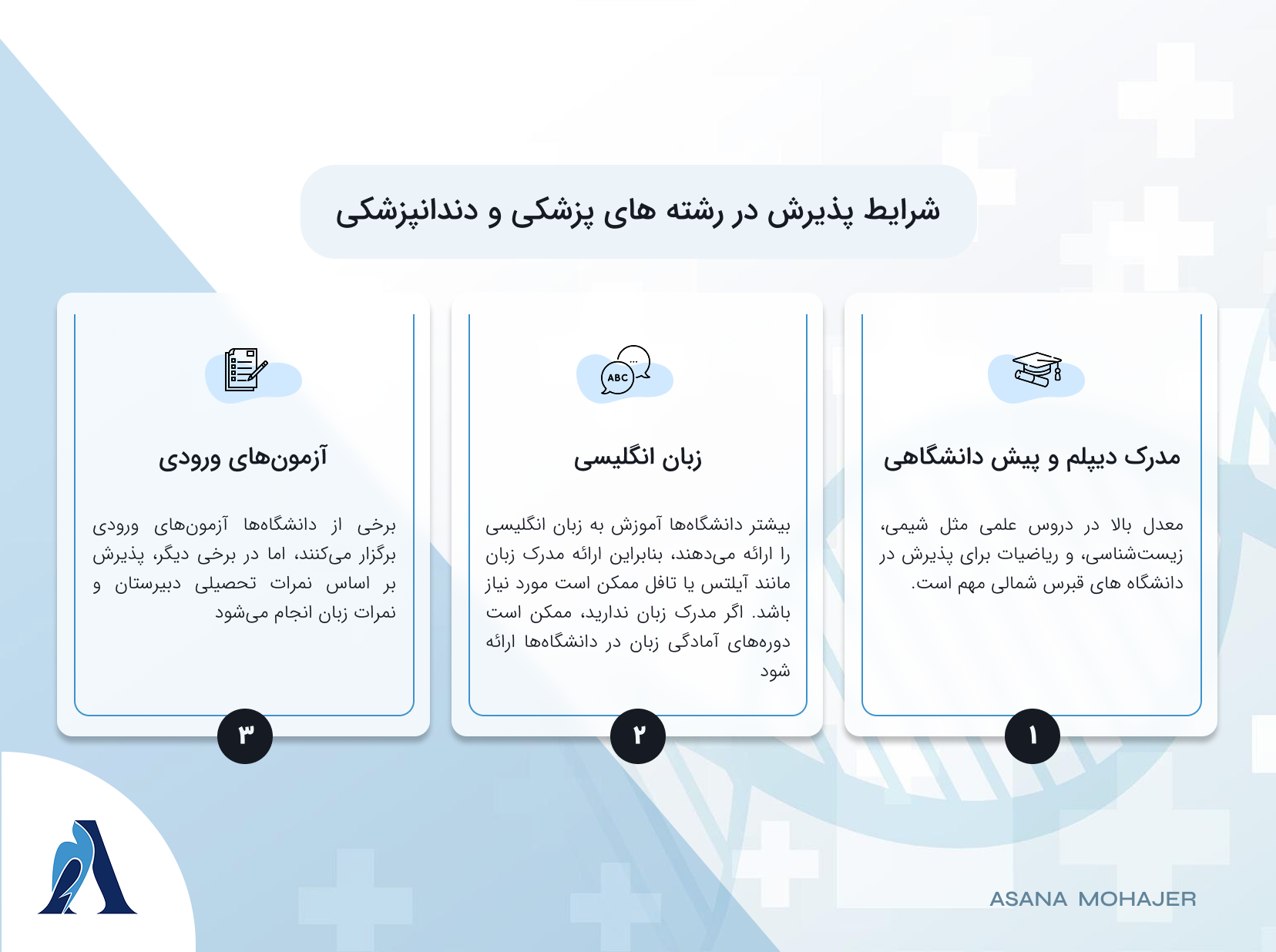 موسسه مهاجرتی آسانا مهاجر