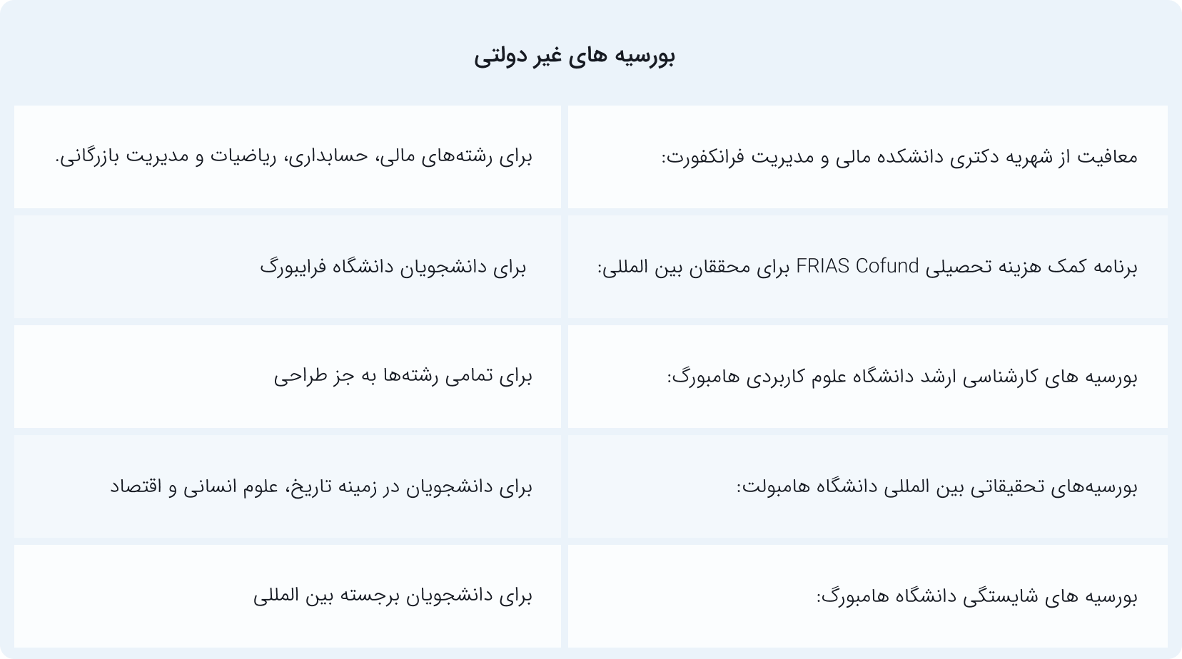 موسسه مهاجرتی آسانا مهاجر