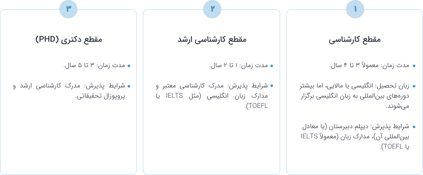 موسسه مهاجرتی آسانا مهاجر