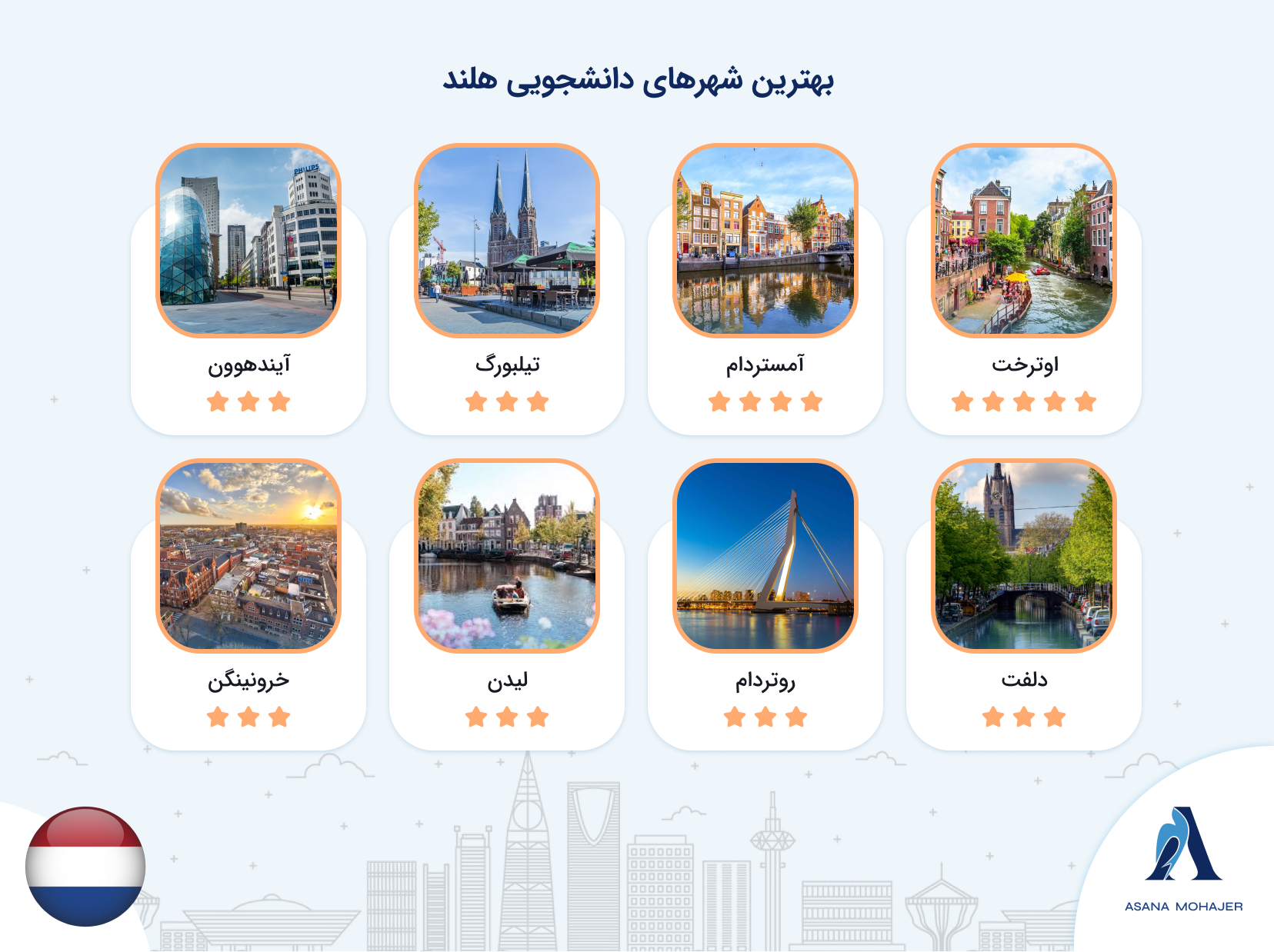 موسسه مهاجرتی آسانا مهاجر